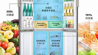全球冰箱十大品牌